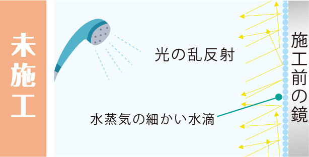 未施工